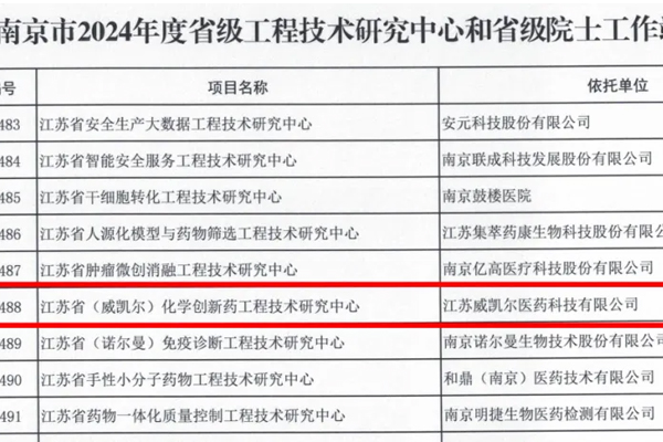 太阳成集团tyc714cc获批建设“江苏省（太阳成集团tyc714cc）化学创新药工程技术研究中心”